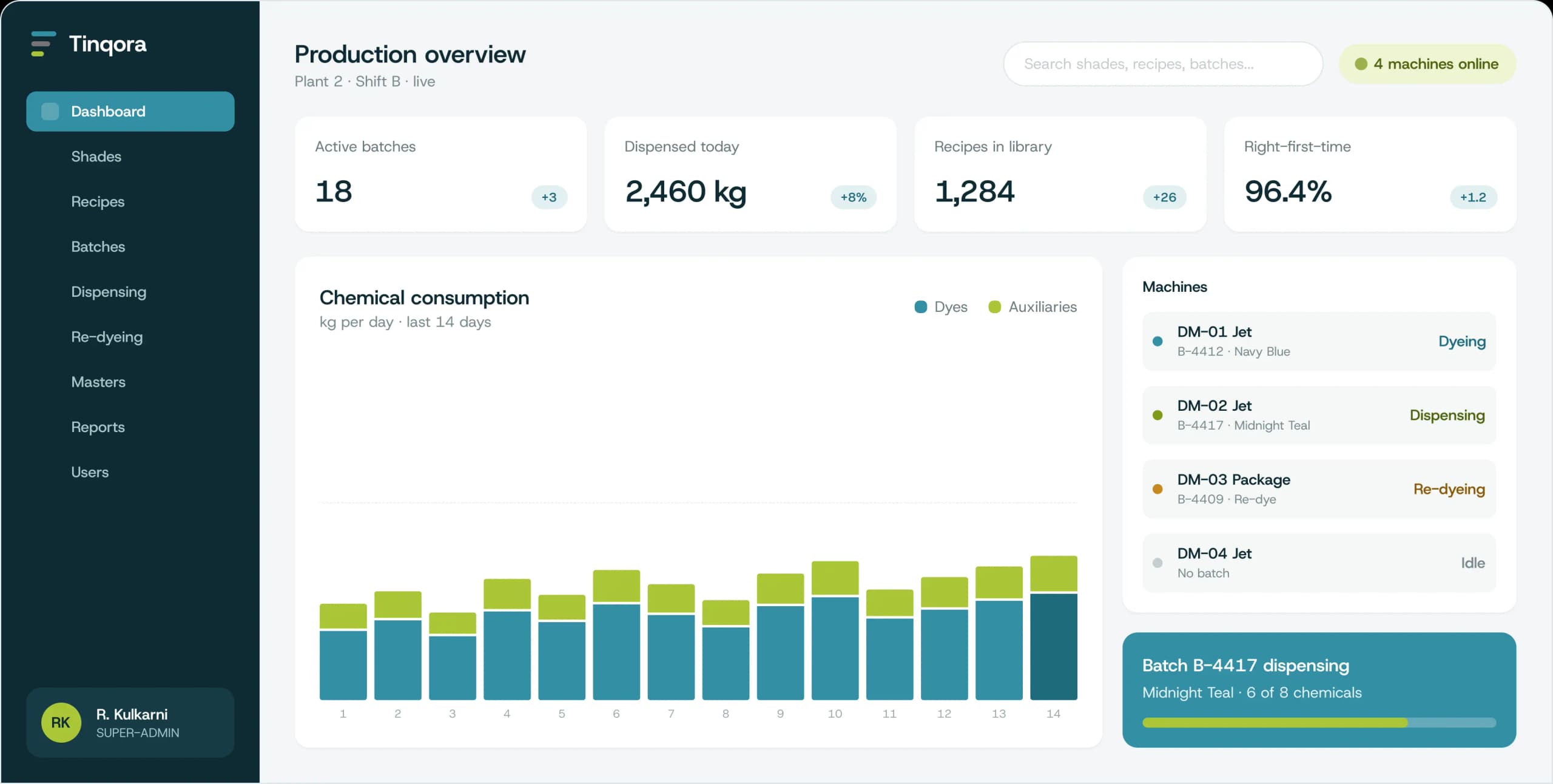 Tinqora Overview